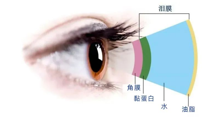 中国眼谷·超级眼视光医院提醒，夏天空调开不停，小心吹出 “干眼”
